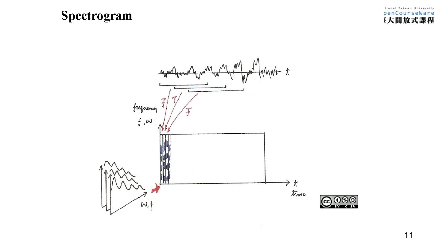 Spectrogram 11 