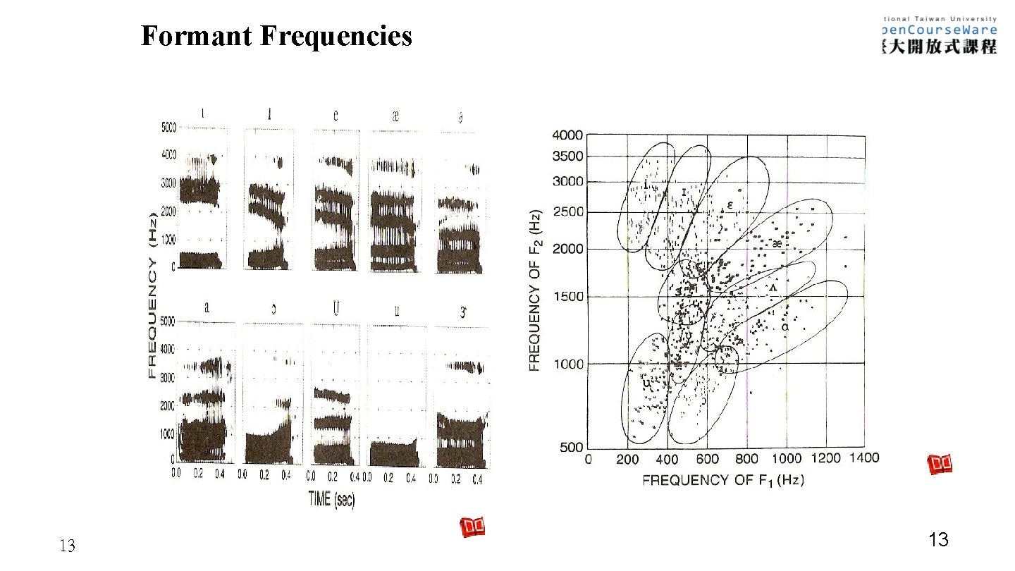 Formant Frequencies 13 13 