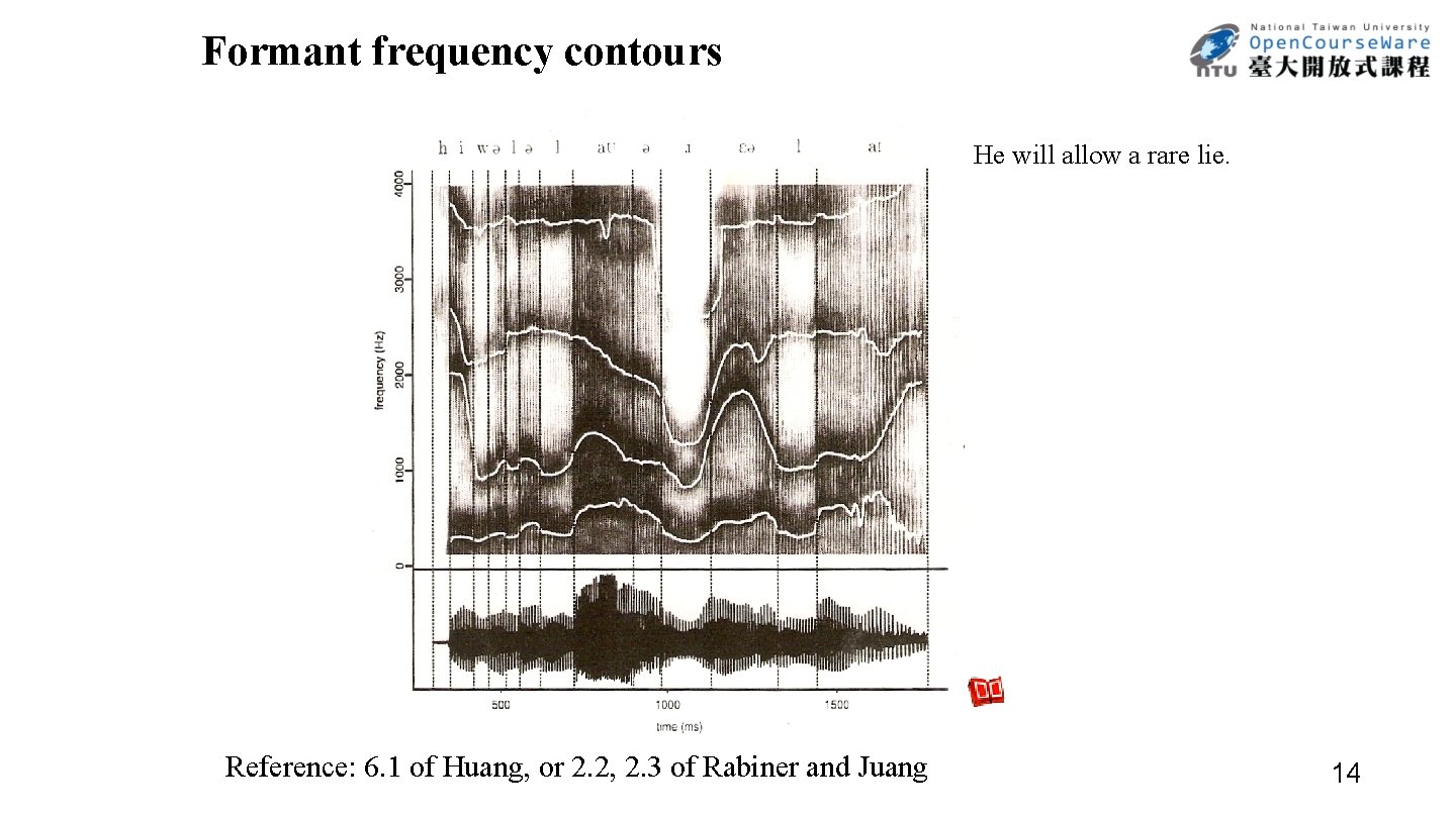 Formant frequency contours He will allow a rare lie. Reference: 6. 1 of Huang,