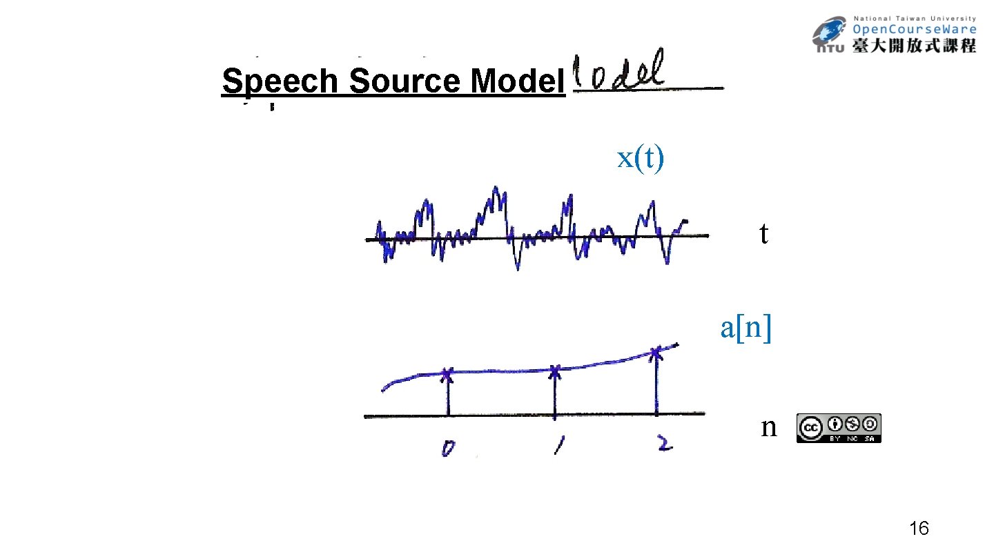 Speech Source Model x(t) t a[n] n 16 