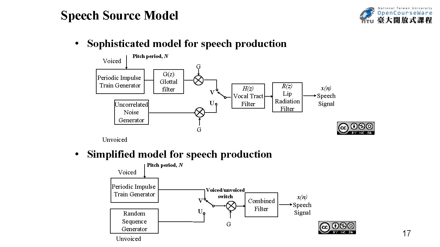 Speech Source Model • Sophisticated model for speech production Pitch period, N Voiced G