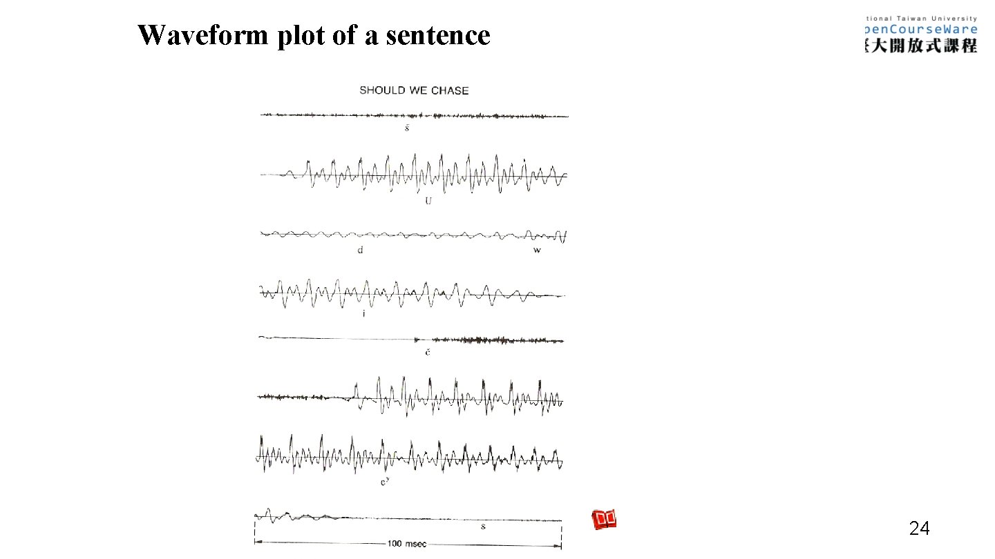 Waveform plot of a sentence 24 