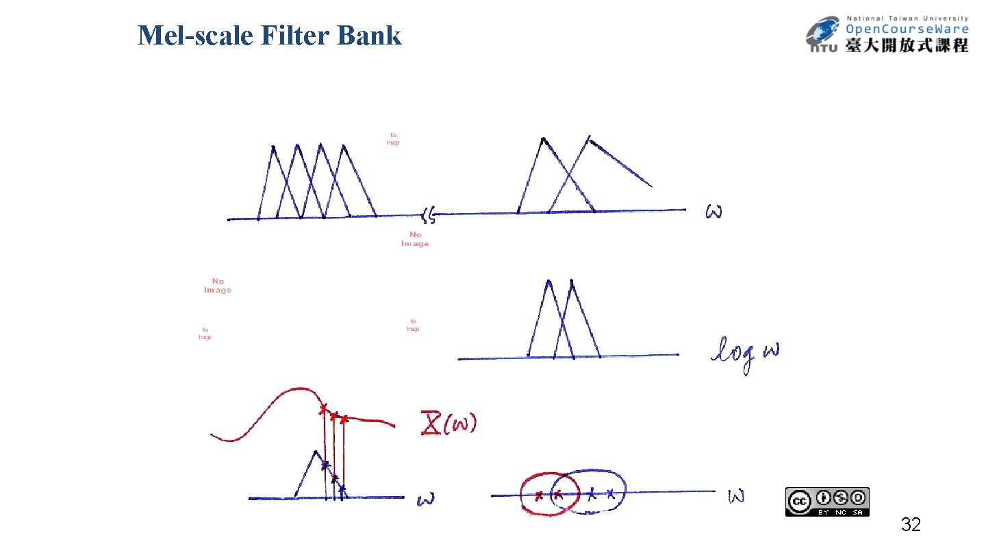 Mel-scale Filter Bank 32 