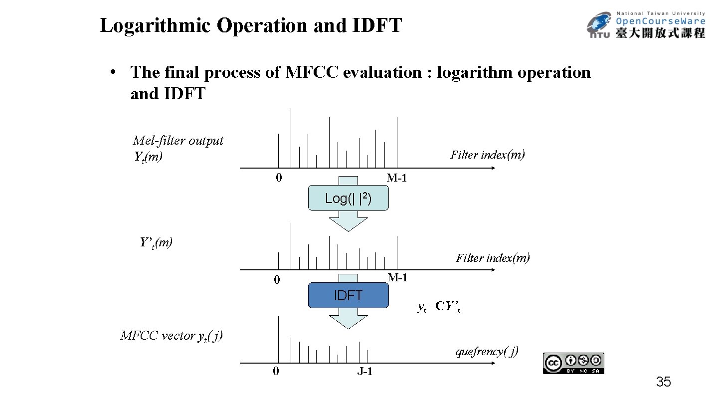 Logarithmic Operation and IDFT • The final process of MFCC evaluation : logarithm operation