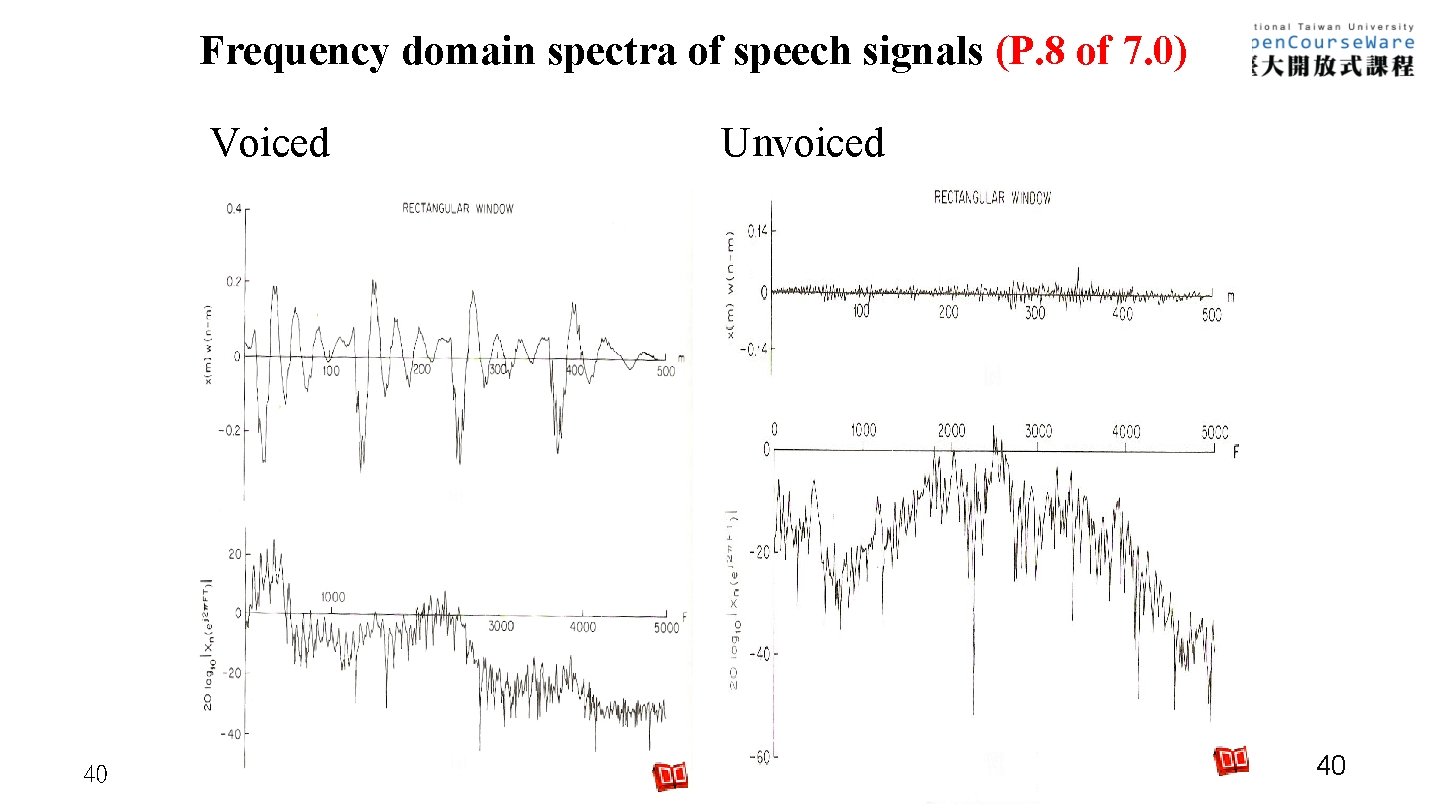 Frequency domain spectra of speech signals (P. 8 of 7. 0) Voiced 40 Unvoiced