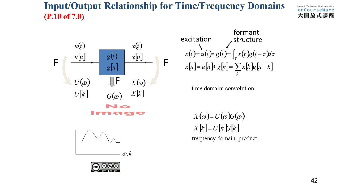 Input/Output Relationship for Time/Frequency Domains (P. 10 of 7. 0) excitation F formant structure