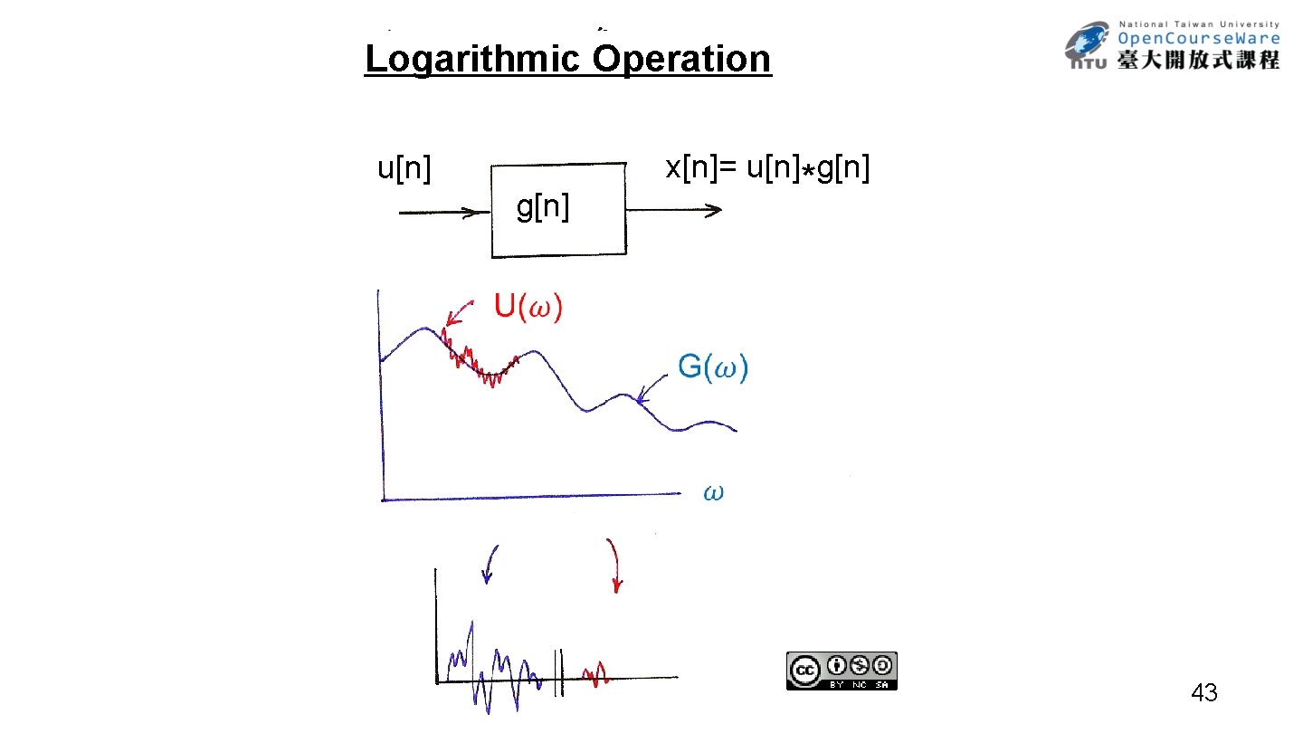 Logarithmic Operation u[n] g[n] x[n]= u[n]*g[n] 43 