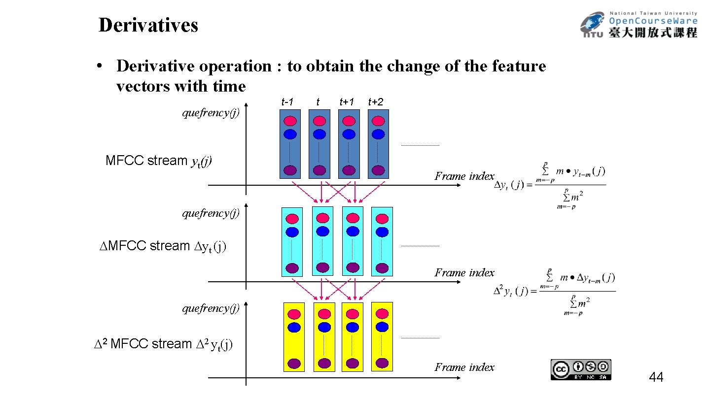 Derivatives • Derivative operation : to obtain the change of the feature vectors with