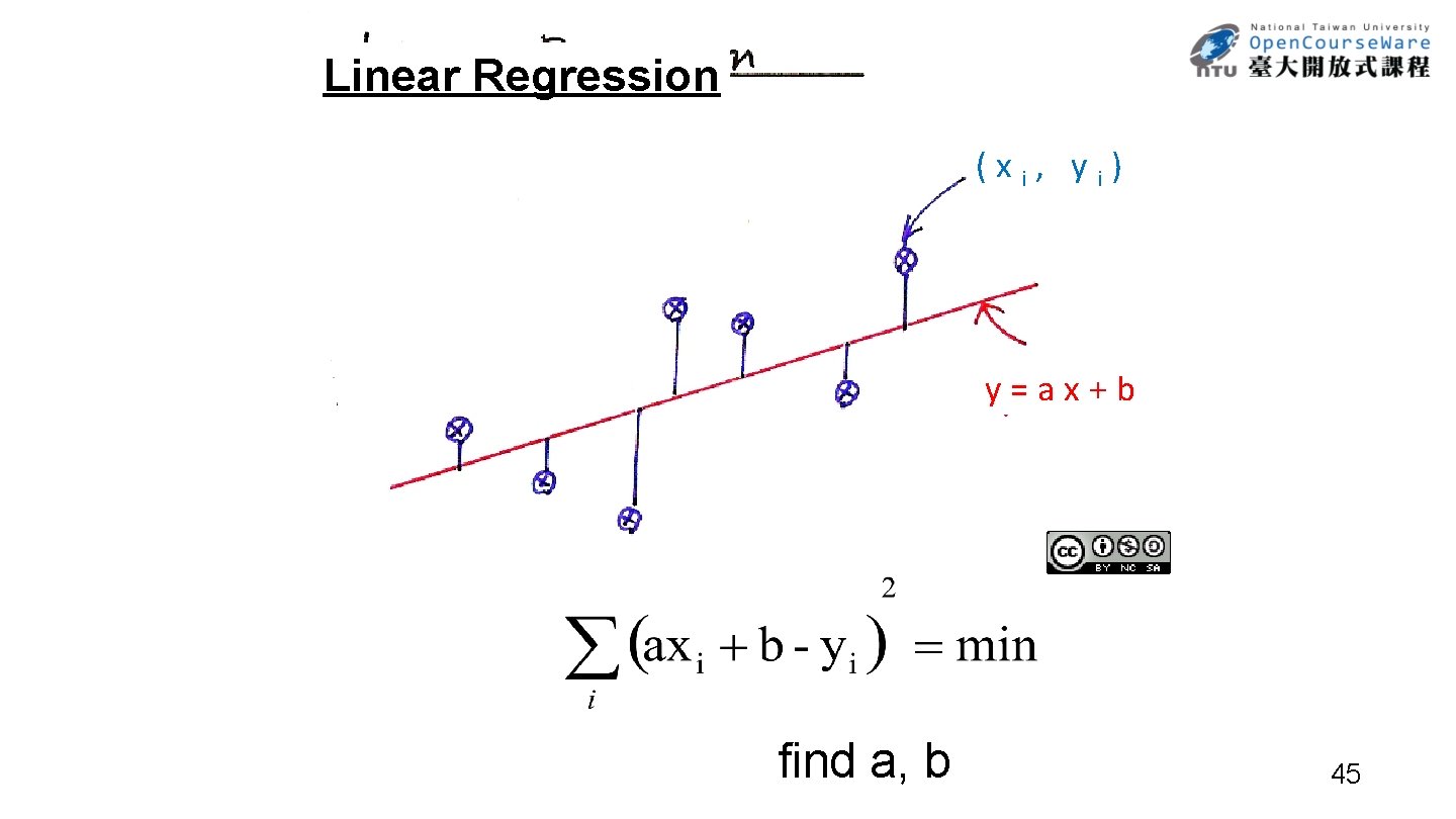 Linear Regression (xi, yi) y=ax+b find a, b 45 