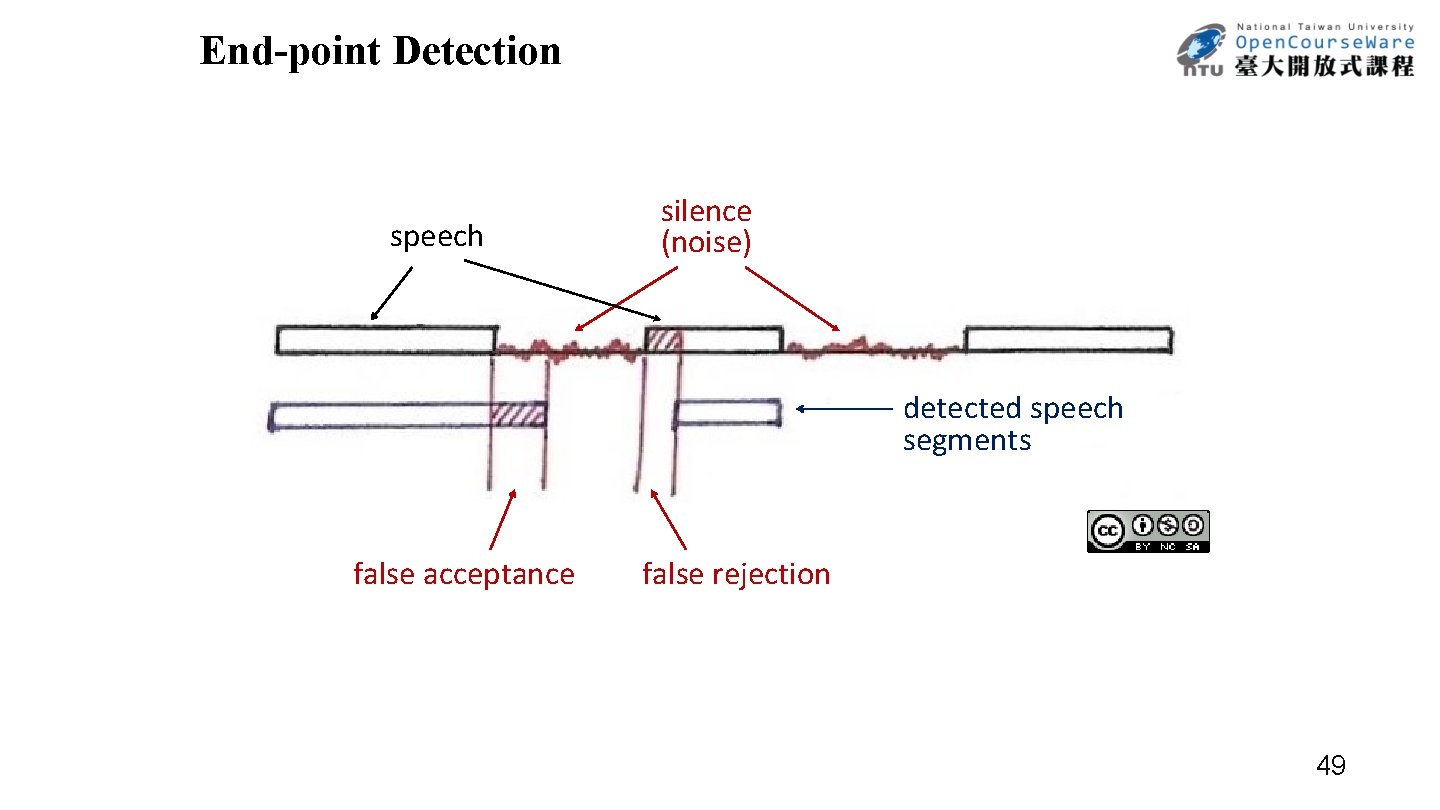 End-point Detection speech silence (noise) detected speech segments false acceptance false rejection 49 