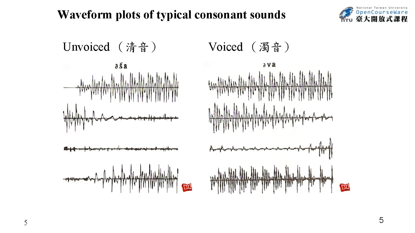 Waveform plots of typical consonant sounds Unvoiced （清音） 5 Voiced （濁音） 5 