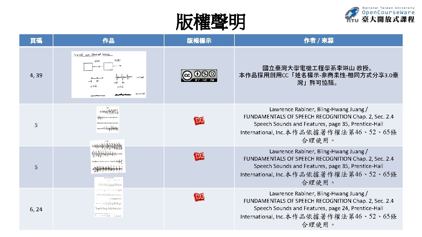 版權聲明 頁碼 4, 39 5 作品 版權標示 作者 / 來源 國立臺灣大學電機 程學系李琳山 教授。 本作品採用創用CC「姓名標示-非商業性-相同方式分享