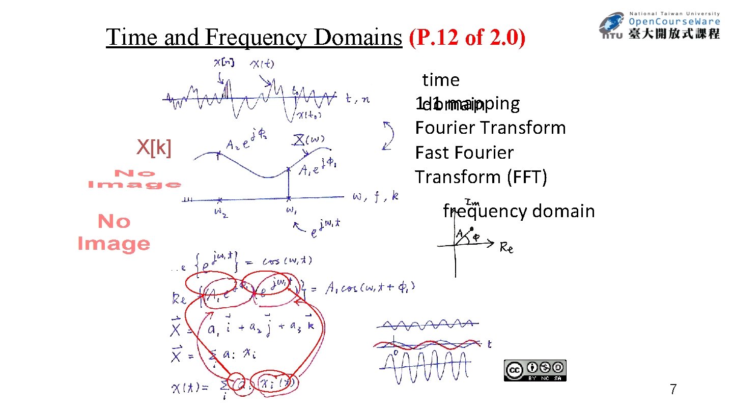 Time and Frequency Domains (P. 12 of 2. 0) X[k] time 1 -1 mapping