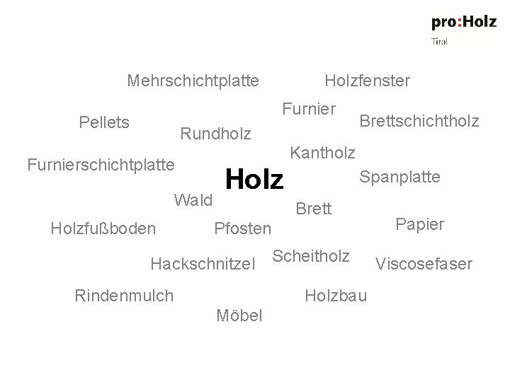 Mehrschichtplatte Holzfenster Furnier Pellets Rundholz Furnierschichtplatte Wald Holzfußboden Brettschichtholz Kantholz Holz Spanplatte Brett Pfosten