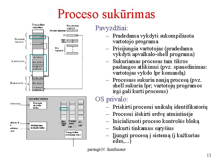 Proceso sukūrimas Pavyzdžiai: – Pradedama vykdyti sukompiliuota vartotojo programa – Prisijungia vartotojas (pradedama vykdyti Proceso sukūrimas Pavyzdžiai: – Pradedama vykdyti sukompiliuota vartotojo programa – Prisijungia vartotojas (pradedama vykdyti