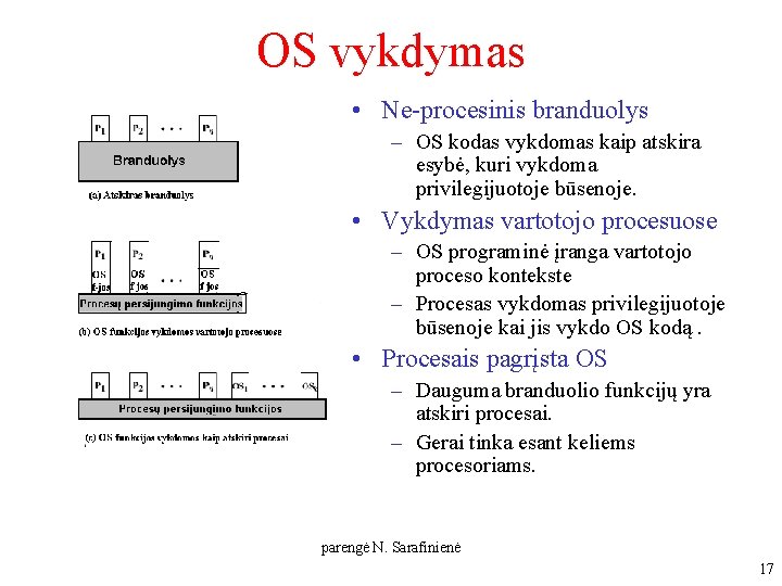 OS vykdymas • Ne-procesinis branduolys – OS kodas vykdomas kaip atskira esybė, kuri vykdoma OS vykdymas • Ne-procesinis branduolys – OS kodas vykdomas kaip atskira esybė, kuri vykdoma