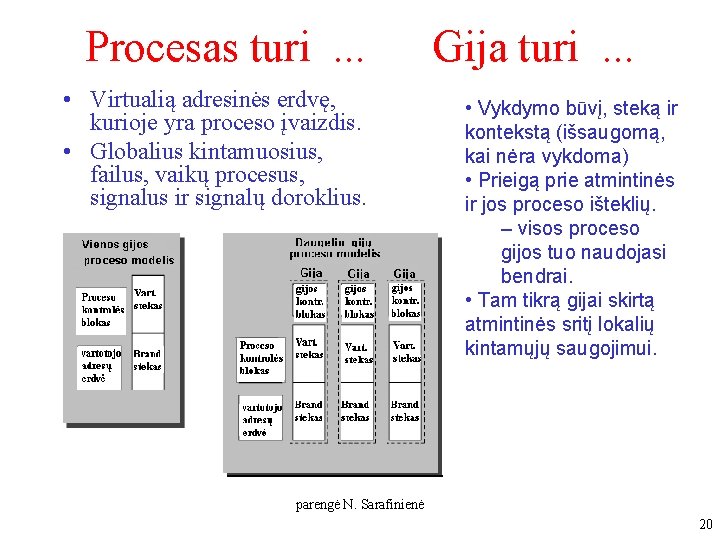 Procesas turi. . . • Virtualią adresinės erdvę, kurioje yra proceso įvaizdis. • Globalius Procesas turi. . . • Virtualią adresinės erdvę, kurioje yra proceso įvaizdis. • Globalius
