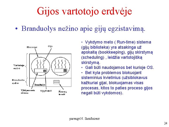 Gijos vartotojo erdvėje • Branduolys nežino apie gijų egzistavimą. • Vykdymo meto ( Run-time) Gijos vartotojo erdvėje • Branduolys nežino apie gijų egzistavimą. • Vykdymo meto ( Run-time)