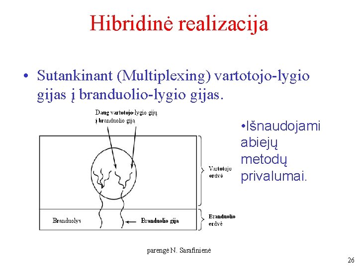 Hibridinė realizacija • Sutankinant (Multiplexing) vartotojo-lygio gijas į branduolio-lygio gijas. • Išnaudojami abiejų metodų Hibridinė realizacija • Sutankinant (Multiplexing) vartotojo-lygio gijas į branduolio-lygio gijas. • Išnaudojami abiejų metodų