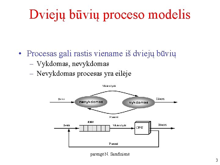 Dviejų būvių proceso modelis • Procesas gali rastis viename iš dviejų būvių – Vykdomas, Dviejų būvių proceso modelis • Procesas gali rastis viename iš dviejų būvių – Vykdomas,