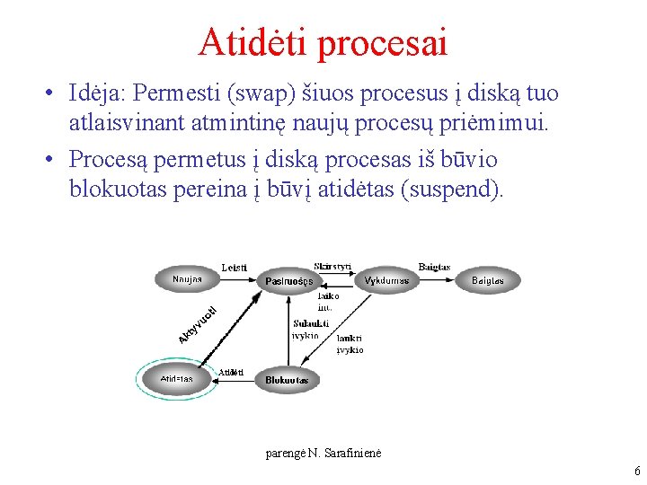 Atidėti procesai • Idėja: Permesti (swap) šiuos procesus į diską tuo atlaisvinant atmintinę naujų Atidėti procesai • Idėja: Permesti (swap) šiuos procesus į diską tuo atlaisvinant atmintinę naujų