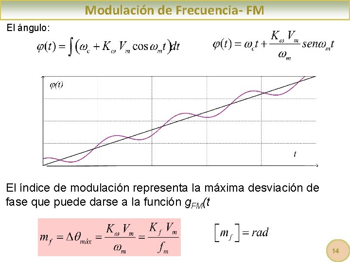 Modulación de Frecuencia- FM El ángulo: El índice de modulación representa la máxima desviación