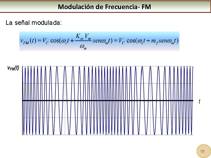 Modulación de Frecuencia- FM La señal modulada: 15 