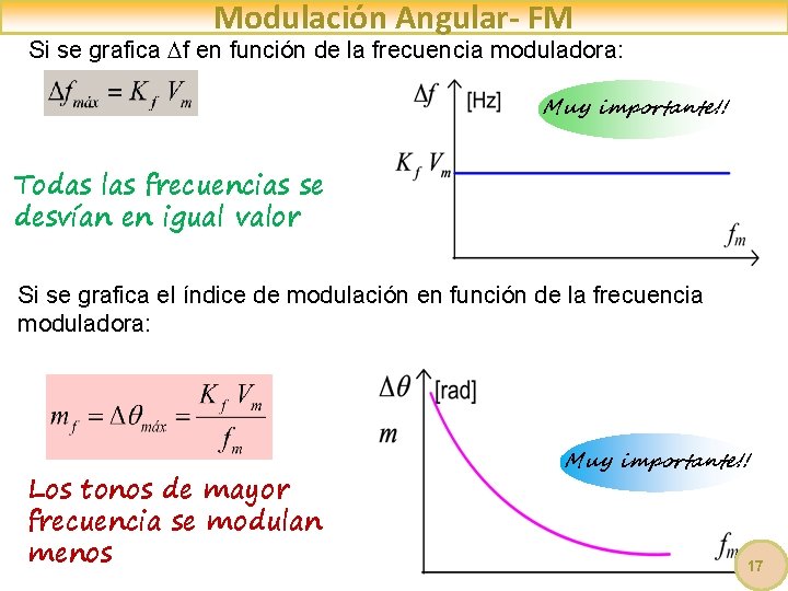 Modulación Angular- FM Si se grafica f en función de la frecuencia moduladora: Muy