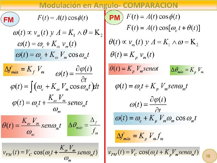 Modulación en Angulo- COMPARACION FM PM 18 