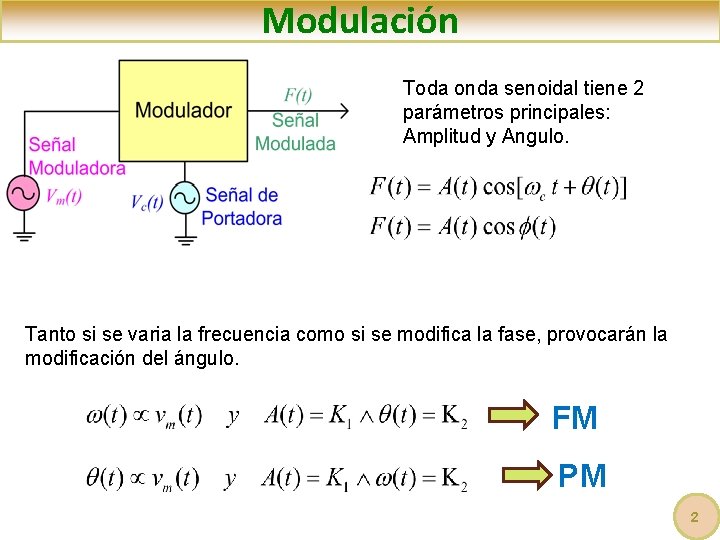 Modulación Toda onda senoidal tiene 2 parámetros principales: Amplitud y Angulo. Tanto si se