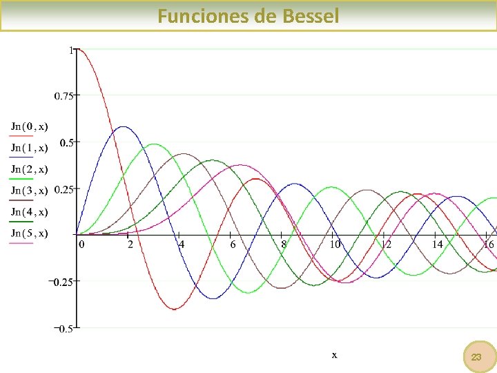 Funciones de Bessel 23 