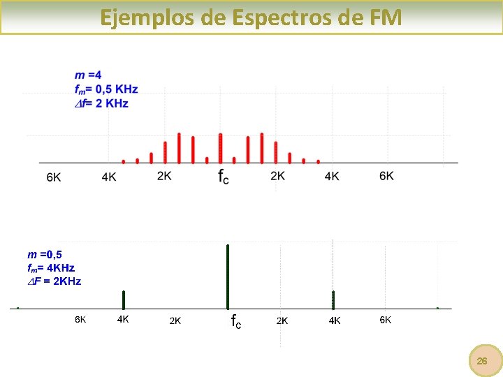 Ejemplos de Espectros de FM 26 