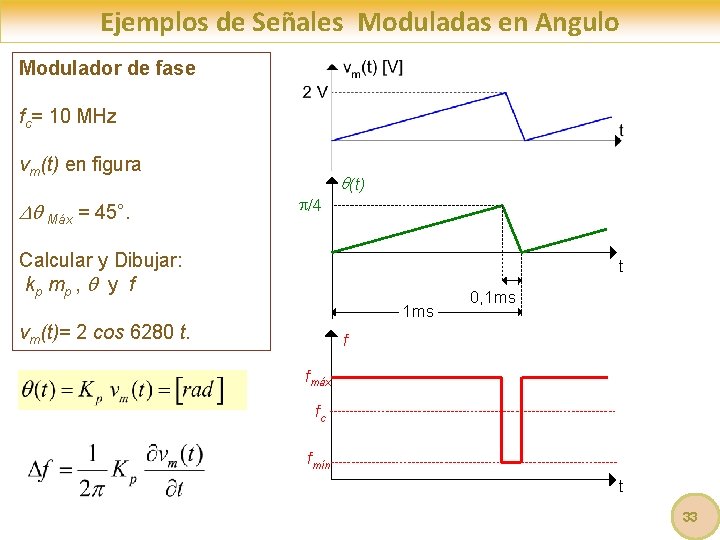 Ejemplos de Señales Moduladas en Angulo Modulador de fase fc= 10 MHz vm(t) en