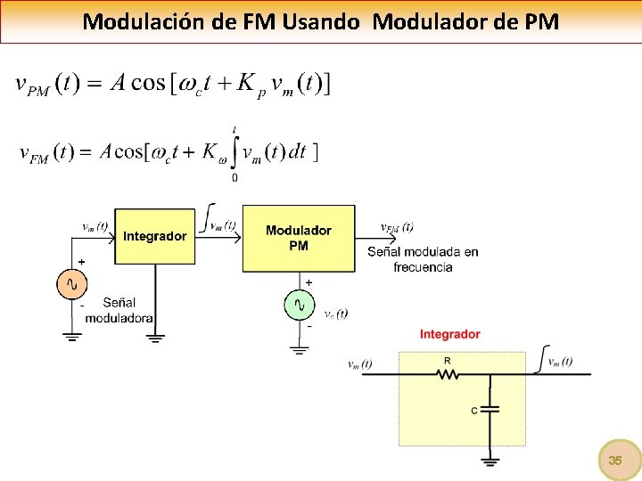 Modulación de FM Usando Modulador de PM 35 