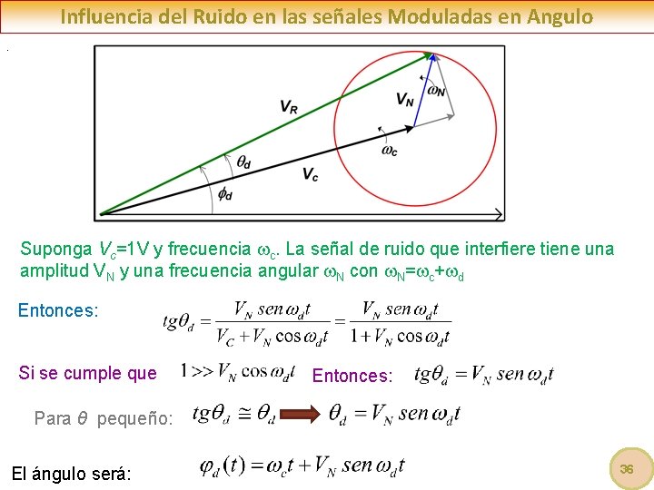 Influencia del Ruido en las señales Moduladas en Angulo. Suponga Vc=1 V y frecuencia