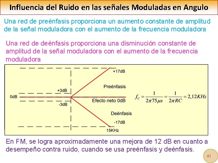 Influencia del Ruido en las señales Moduladas en Angulo Una red de preénfasis proporciona