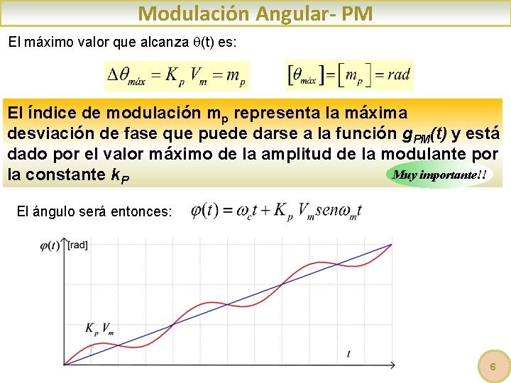 Modulación Angular- PM El máximo valor que alcanza (t) es: El índice de modulación