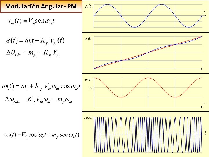 Modulación Angular- PM 9 