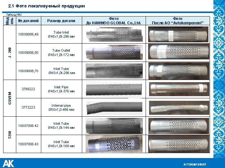  2. 1 Фото локализуемый продукции № деталей Размер детали 10009006, 49 Tube Inlet