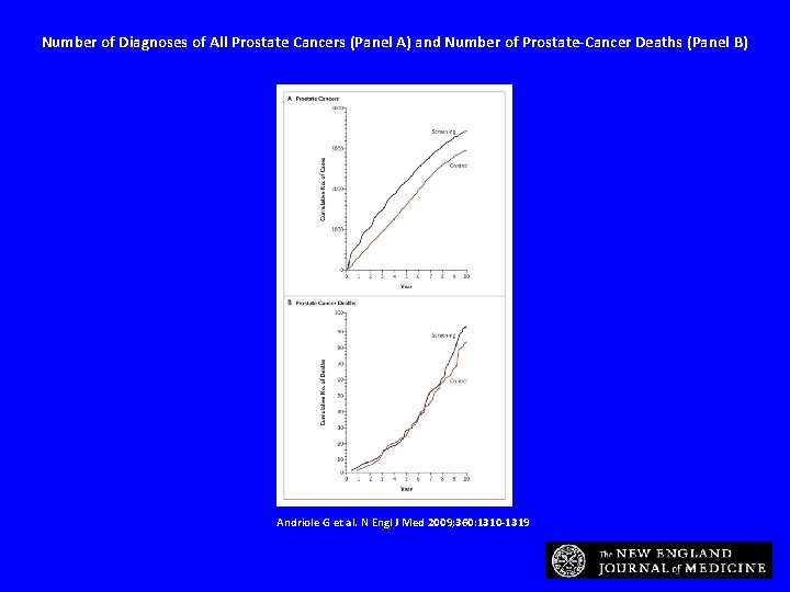 Number of Diagnoses of All Prostate Cancers (Panel A) and Number of Prostate-Cancer Deaths