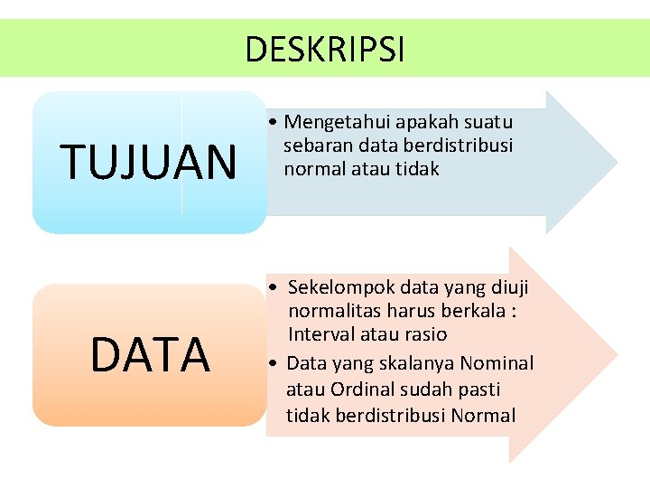 DESKRIPSI TUJUAN DATA • Mengetahui apakah suatu sebaran data berdistribusi normal atau tidak •