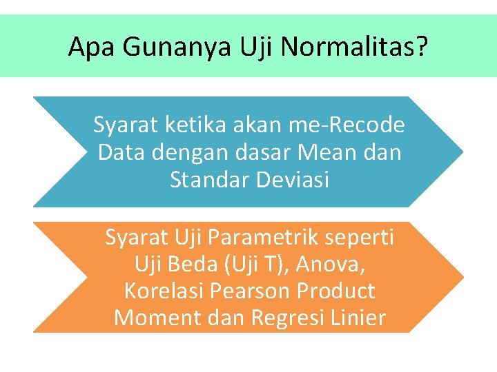 Apa Gunanya Uji Normalitas? Syarat ketika akan me-Recode Data dengan dasar Mean dan Standar