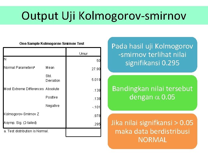 Output Uji Kolmogorov-smirnov One-Sample Kolmogorov-Smirnov Test Umur N Normal Parametersa 50 Mean 27. 90