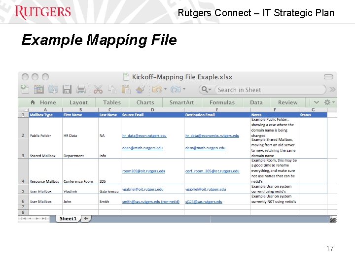 Rutgers Connect – IT Strategic Plan Example Mapping File 17 