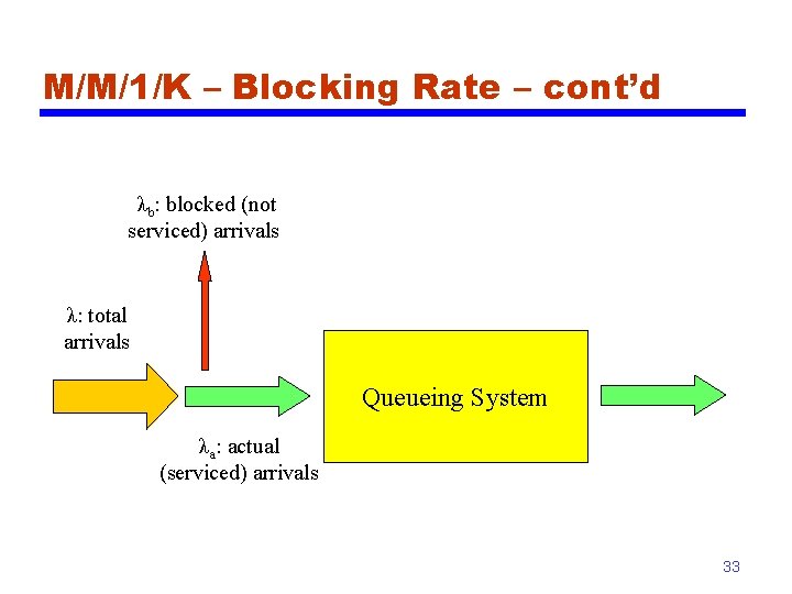 M/M/1/K – Blocking Rate – cont’d λb: blocked (not serviced) arrivals λ: total arrivals