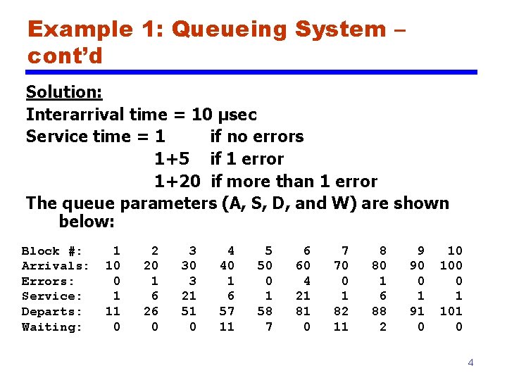 Example 1: Queueing System – cont’d Solution: Interarrival time = 10 μsec Service time