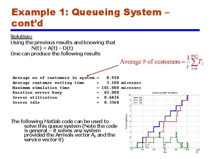 Example 1: Queueing System – cont’d Solution: Using the previous results and knowing that