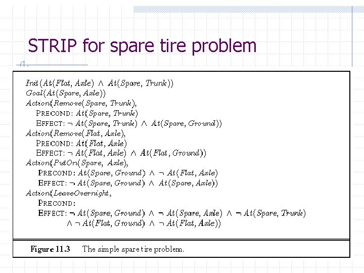 STRIP for spare tire problem STRIP for spare tire problem