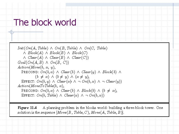 The block world The block world
