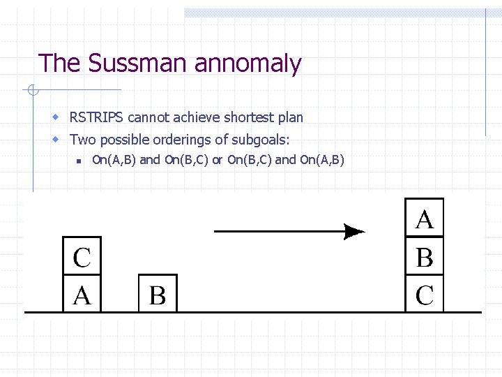 The Sussman annomaly w RSTRIPS cannot achieve shortest plan w Two possible orderings of The Sussman annomaly w RSTRIPS cannot achieve shortest plan w Two possible orderings of